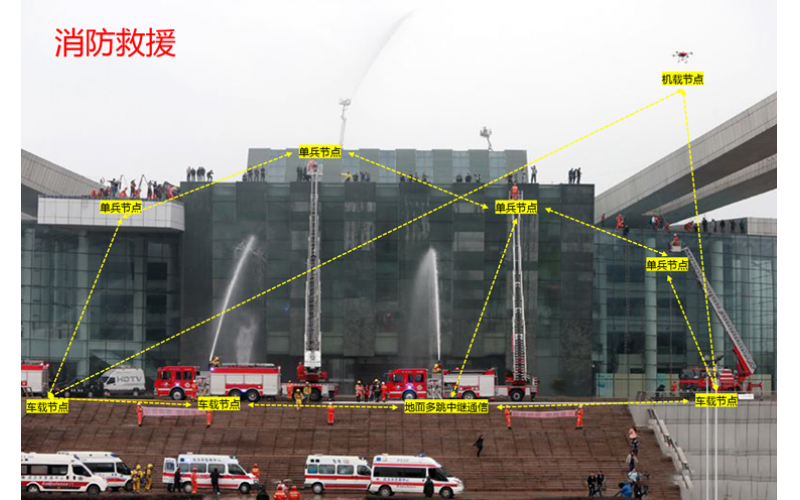 消防救援应急通信系统mesh自组网解决方案