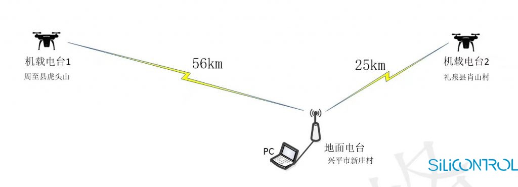 矽控物联 矽控物联