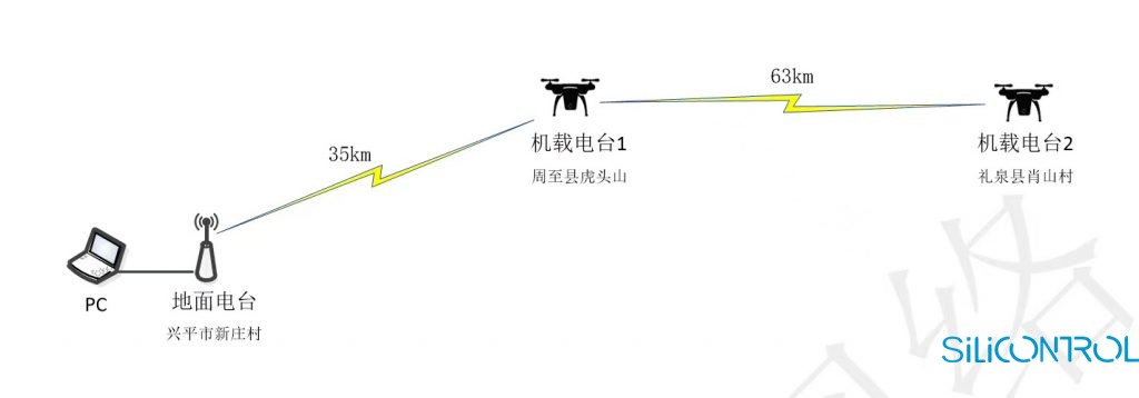 矽控物联 矽控物联