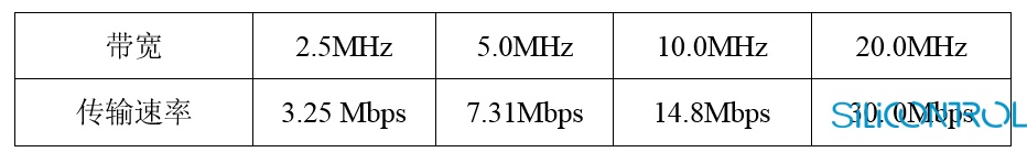矽控物联 矽控物联