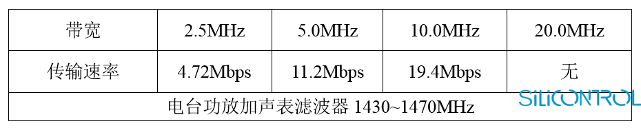 矽控物联 矽控物联