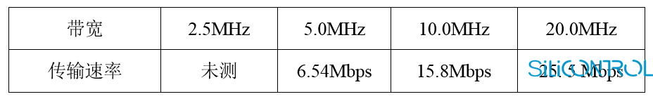 矽控物联 矽控物联