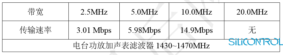 矽控物联 矽控物联