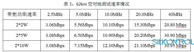 矽控物联 矽控物联