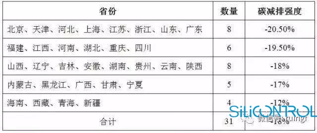 矽控物联