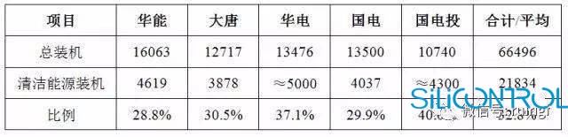 矽控物联
