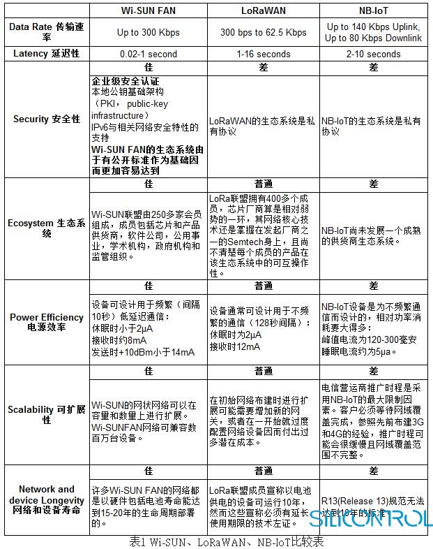 矽控物联
