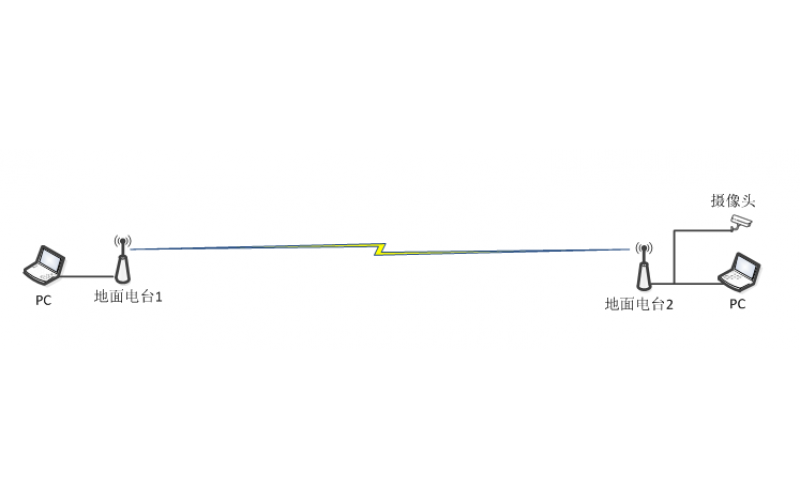 产品测试–HR02/AR02/TR02 IP mesh自组网电台地对地不同距离下的速率测试
