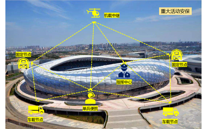 节点式Mesh自组网巡查解决方案，保障大型活动安保工作